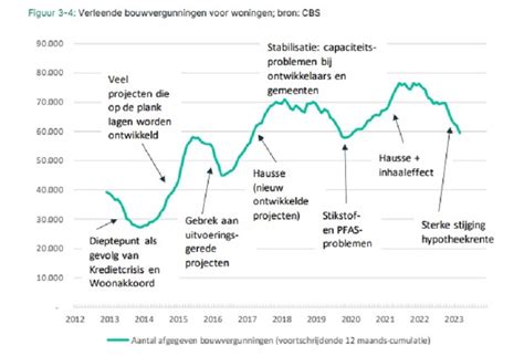 Infographic over reisurenvergoeding en arbeidsduur in de bouw.