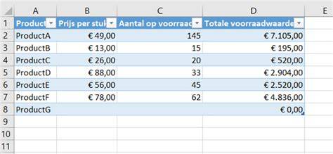 Tabel: Voorbeelden inhoudskeuzes bij verschillende dakoppervlakken