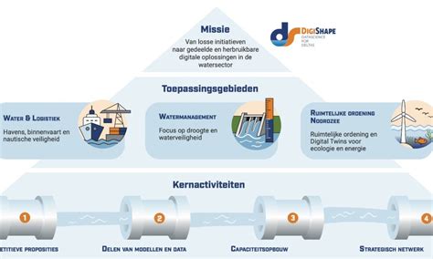 Infographic: Kernactiviteiten van Keijnemans (dakbedekking, dakkapellen, mantelzorgwoningen)