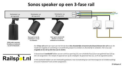 Infographic over 1-fase railverlichting: stappen, onderdelen en connecties