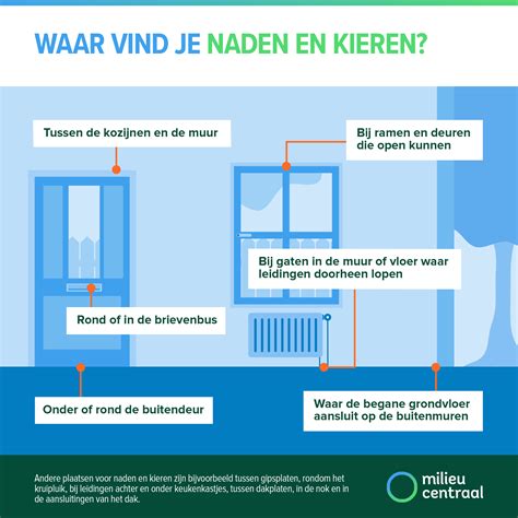 Infographic: hotspots voor naden en kieren in huis