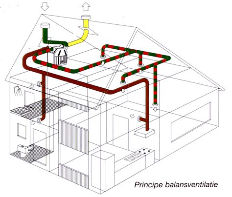 Diagram van een luchtverwarmingssysteem met kanalen en roosters