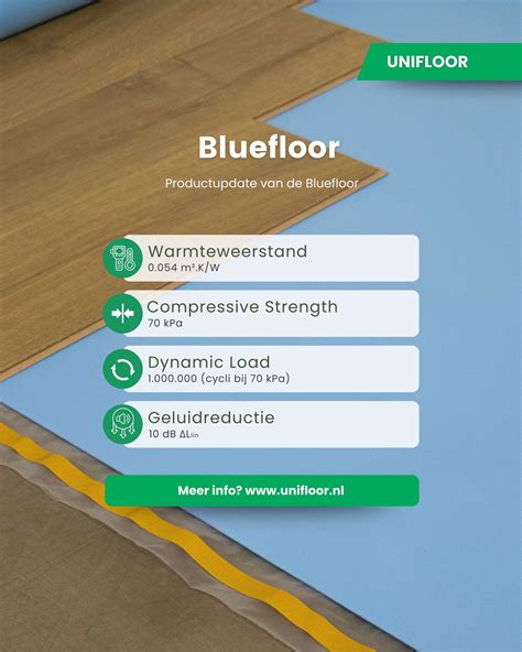 Illustratie van het Jumpax Acoustic ondervloersysteem van Unifloor