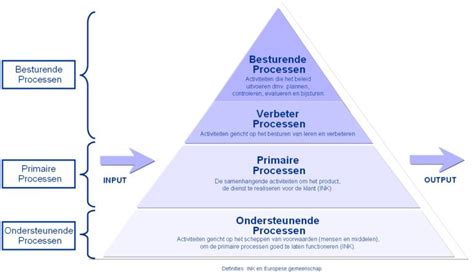 Infographic over binnen- en buitenpleisterwerk: soorten, processen en kosten