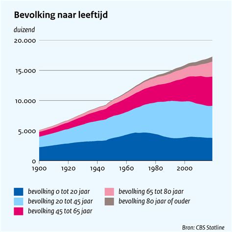 Grafiek die de financiële ontwikkeling van FC Twente in de periode 2004-2014 weergeeft, met een duidelijke dip rond 2010-2012