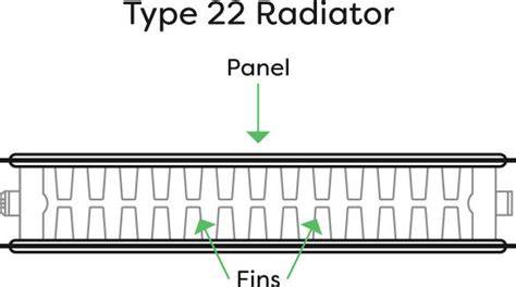 Diagram: Type 20 vs Type 22 radiator