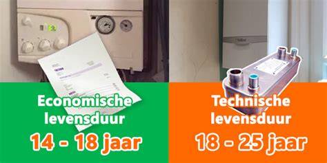 Infografiek: Levensduur en rendement van cv-ketels