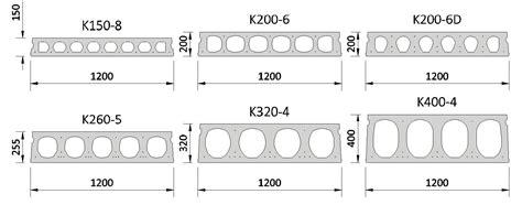 Diagram met afmetingen en massa van verschillende diktes kanaalplaatvloeren