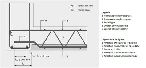 Detailtekening van een breedplaatvloer met ingestorte wapening en tralieliggers