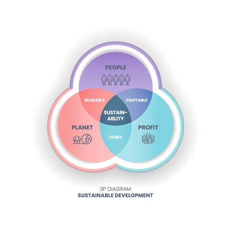 Infographic die de 3 P's plus Proud en Pleasure uitlegt in relatie tot De Groot Vroomshoop