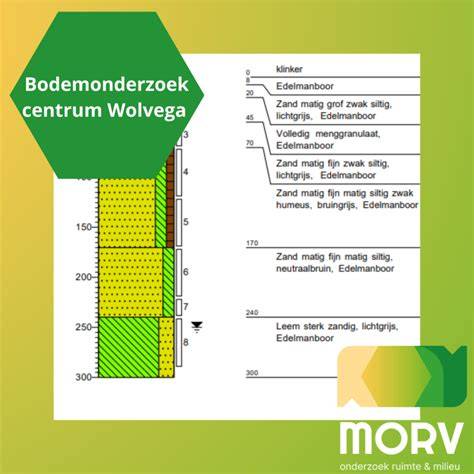 Infographic: stappen voor geotechnisch bodemonderzoek bij infrastructuurprojecten