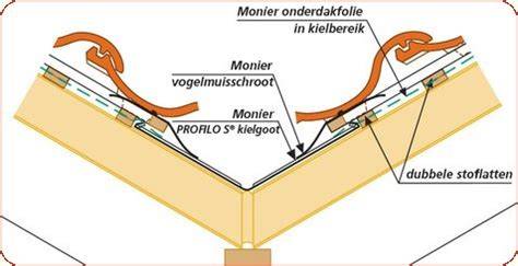 Infographic: Kilgoot en nokovergangen - principle of kilgoot aansluiting