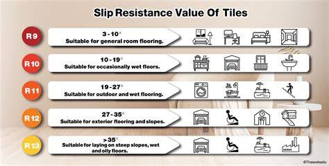 Infographic: R11 antislipwaarde en toleranties