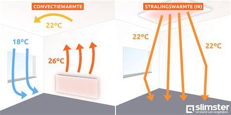 Diagram: warmtetransport in een handdoekradiator (convectie en stralingswarmte)