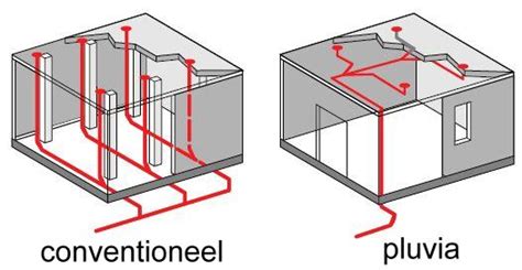 Schema van het Geberit Pluvia hemelwaterafvoersysteem