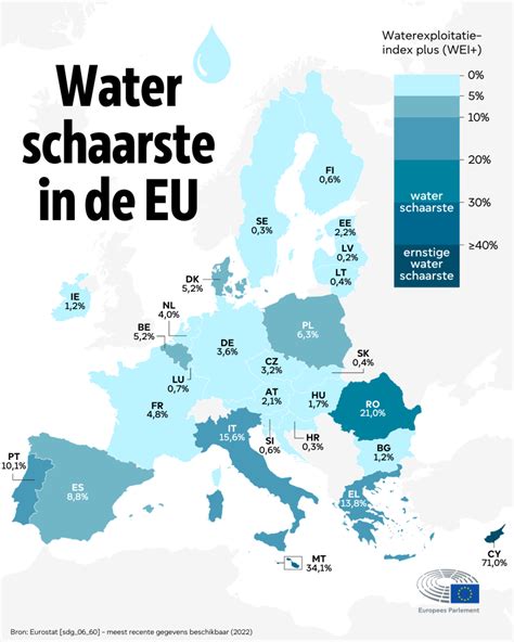 Diagram: waterverdeling en vaste hoeveelheden per ponsgat