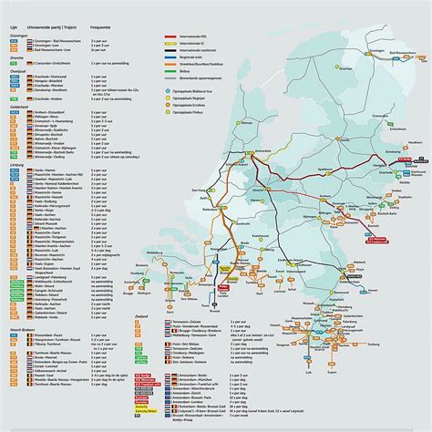 Toonvolgorde van railverbindingen