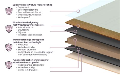 Schema dat de opbouw van een massieve eiken vloerplank en een multiplank vloer vergelijkt.