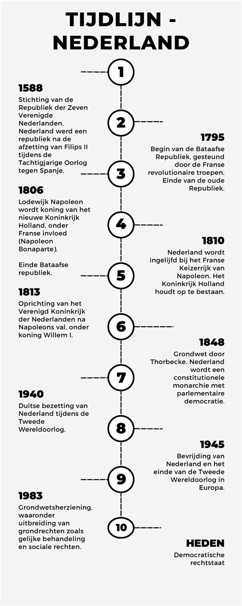 Infographic: tijdlijn van SMT, explosielassen, en NS-onderstations in Nederland