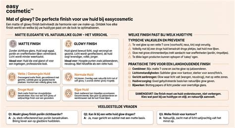 Diagram: verschil tussen matte afwerking en glansniveau