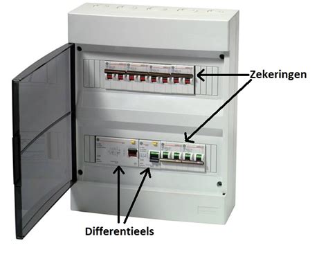 Schema van een elektrische zekeringskast met verschillende kringen en differentieelschakelaars
