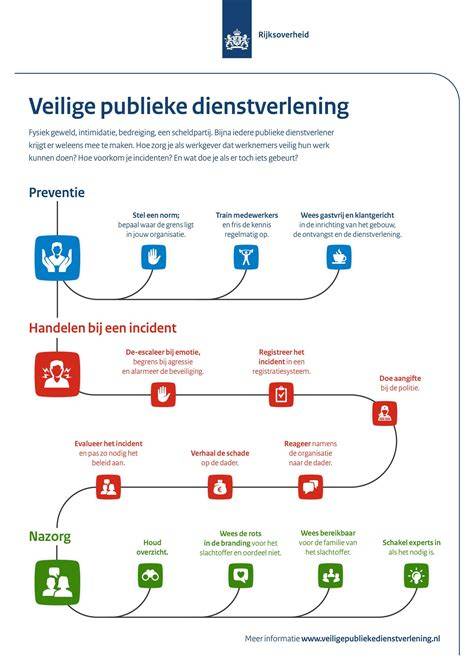 Infographic: Overzicht dienstverlening en klantenwaarderingen