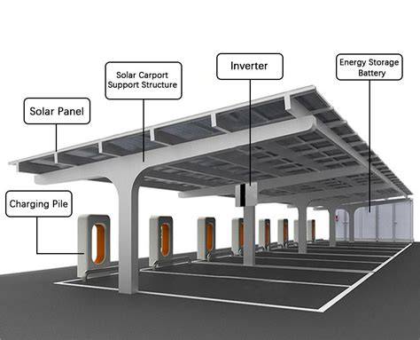 solar_carport_diagram.jpg