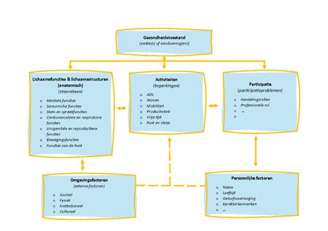 Schema overzicht lenteschoonmaak met plafonds als startpunt