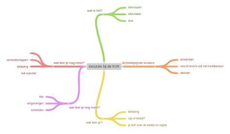 Diagram: Verzekeringsvoorwaarden bij CV-ketelonderhoud