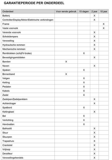 Schema: Garantievoorwaarden en onderhoudsvereisten