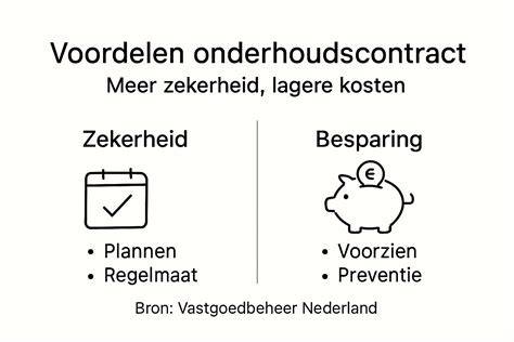 Infographic: Voordelen van een onderhoudscontract