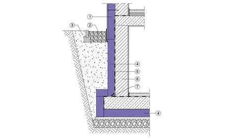 Schema van een waterdicht gemaakte kelderwand met diverse lagen en afdichtingen.