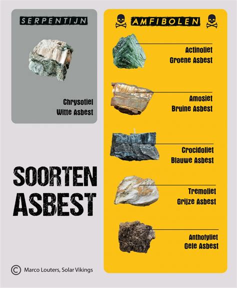 Visuele representatie van de zes verschillende asbestsoorten met hun kleuraanduiding.