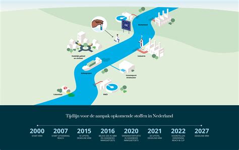 Infographic over de rol van watermanagement en loodgieterswerk in de oudheid en pre-industriële samenlevingen