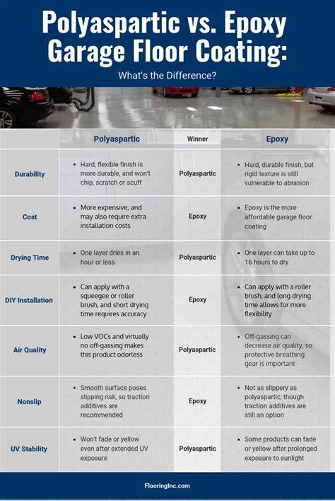 Infographic: Voor- en nadelen epoxy vs. coating vs. tegelvloeren in de garage