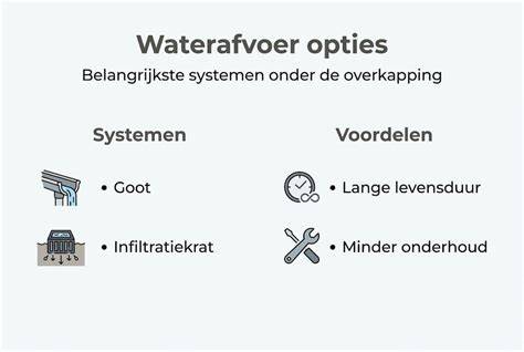 Infographic: Overzicht waterafvoer systemen in plantenbakken