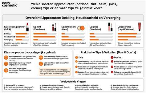 Infographic: Soorten houtafval en waar ze voor geschikt zijn