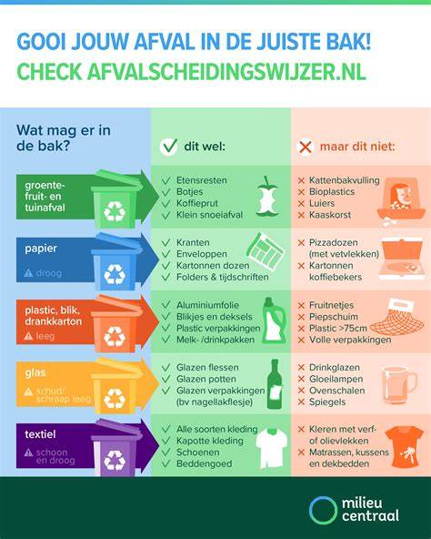 Schema: Wel toegestaan en niet toegestaan in houtafval container