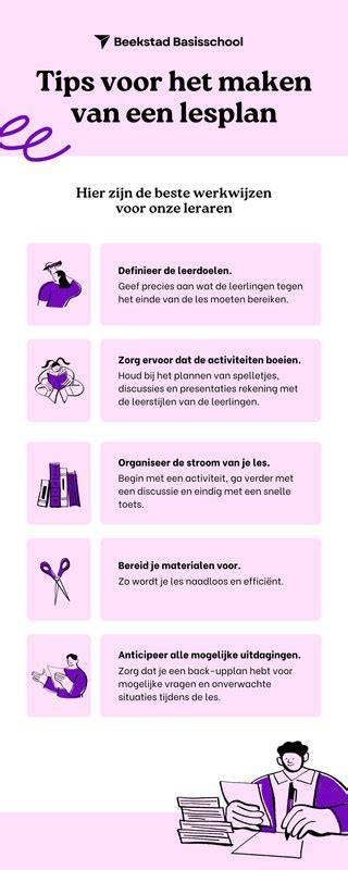 Illustratieve infographic: berekening behangbenodigdheden en startpunt