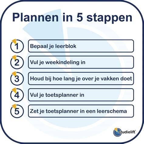 Infographic: Typische stappen bij het plannen van een keukenproject