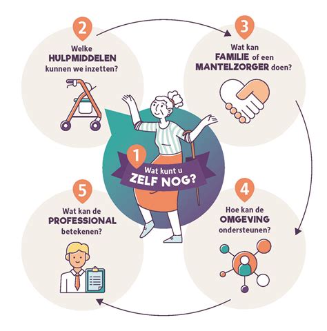 Infographic: Structuur en werkwijze van het hospice: kamers, zorgteams en vrijwilligers