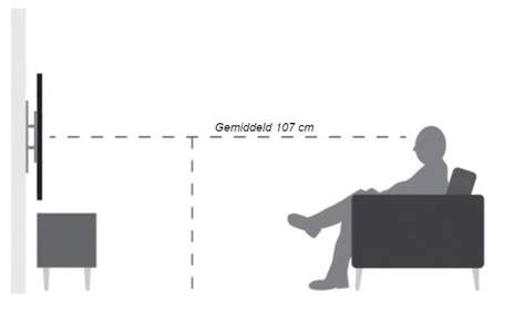 Diagram: berekening ideale hoogte tv-meubel op basis van kijkhoogte en tv-afmetingen