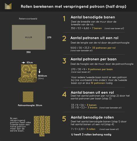 Diagram: Benodigde rollen behang berekenen