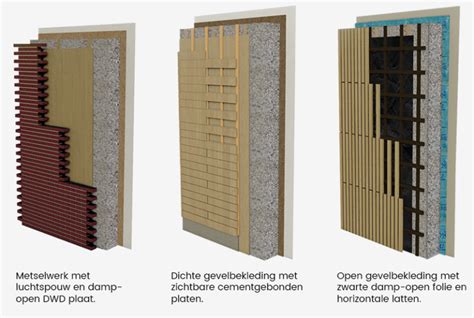 Illustratie: houtprop bevestiging in een voorzetwand