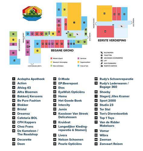 Plattegrond van Winkelcentrum Middenwaard