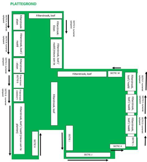 Overzicht plattegrond en winkelverdeling