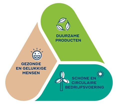 Diagram: duurzaamheid en afwerkingsmethoden