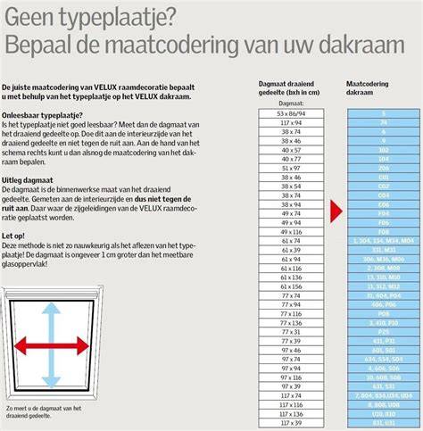 Vergelijking van populaire dakramen: afmetingen en ventilatiemogelijkheden