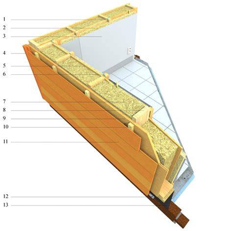 Diagram: Opbouw HSB wand (koud naar warmte, binnenfoam naar buitenfacade)