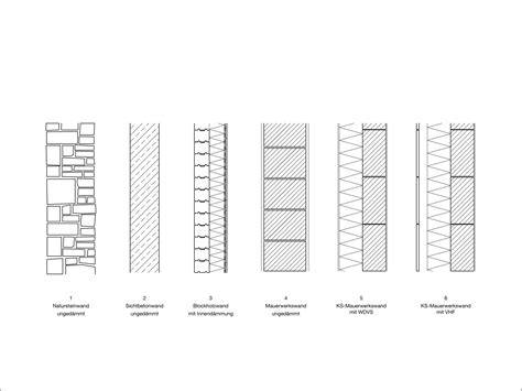 Vergelijking prefab wandtypen: betonwand vs. HSB-wand